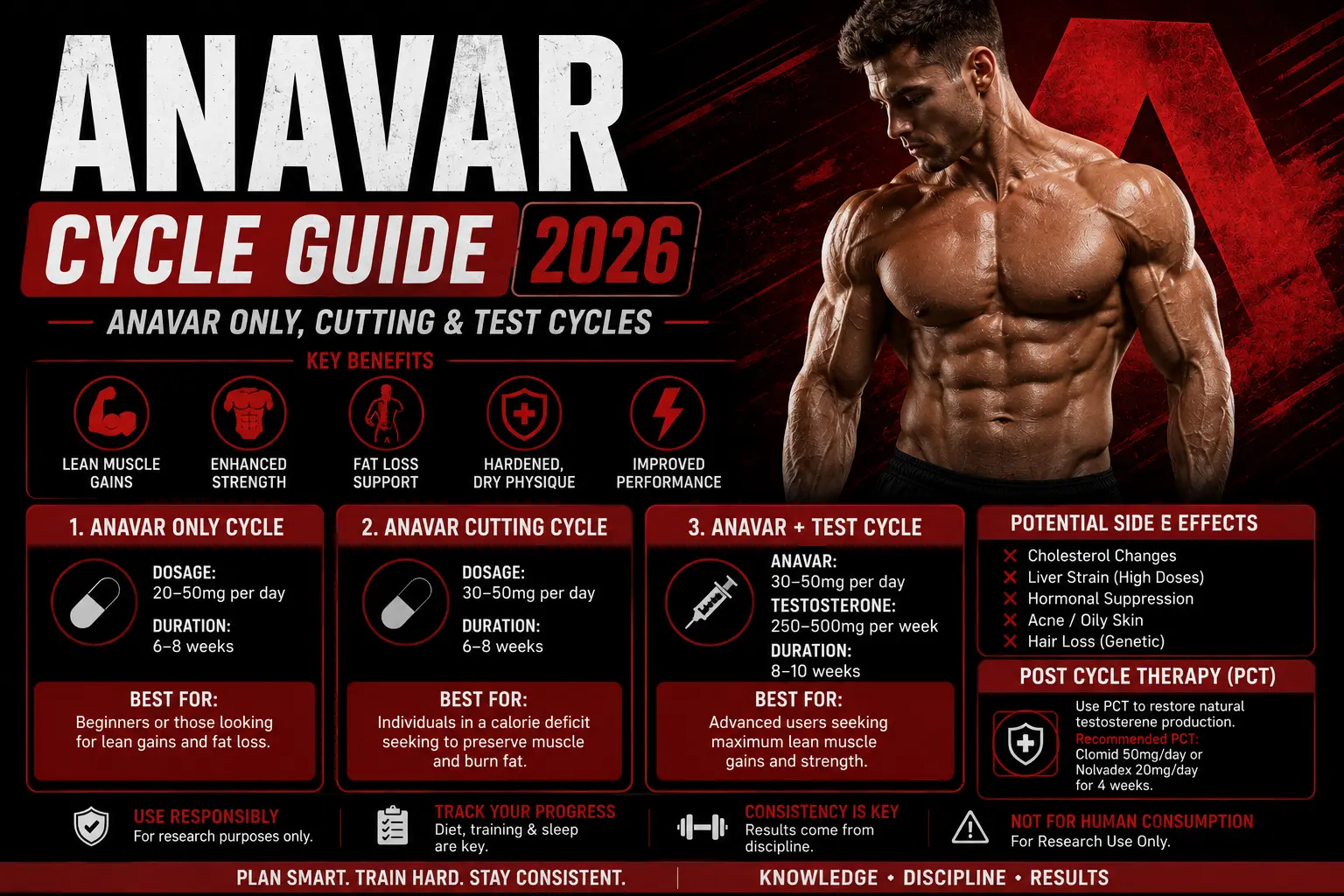 Dragon Pharma Anavar Only Cycles - Steroids Cycles for Cutting from 8-12 Weeks