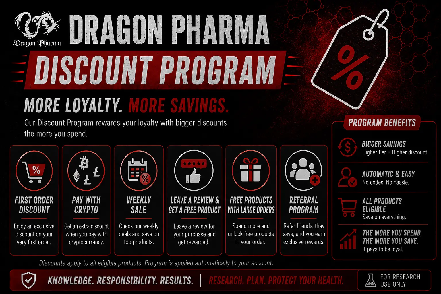 Dragon Pharma Discount Program