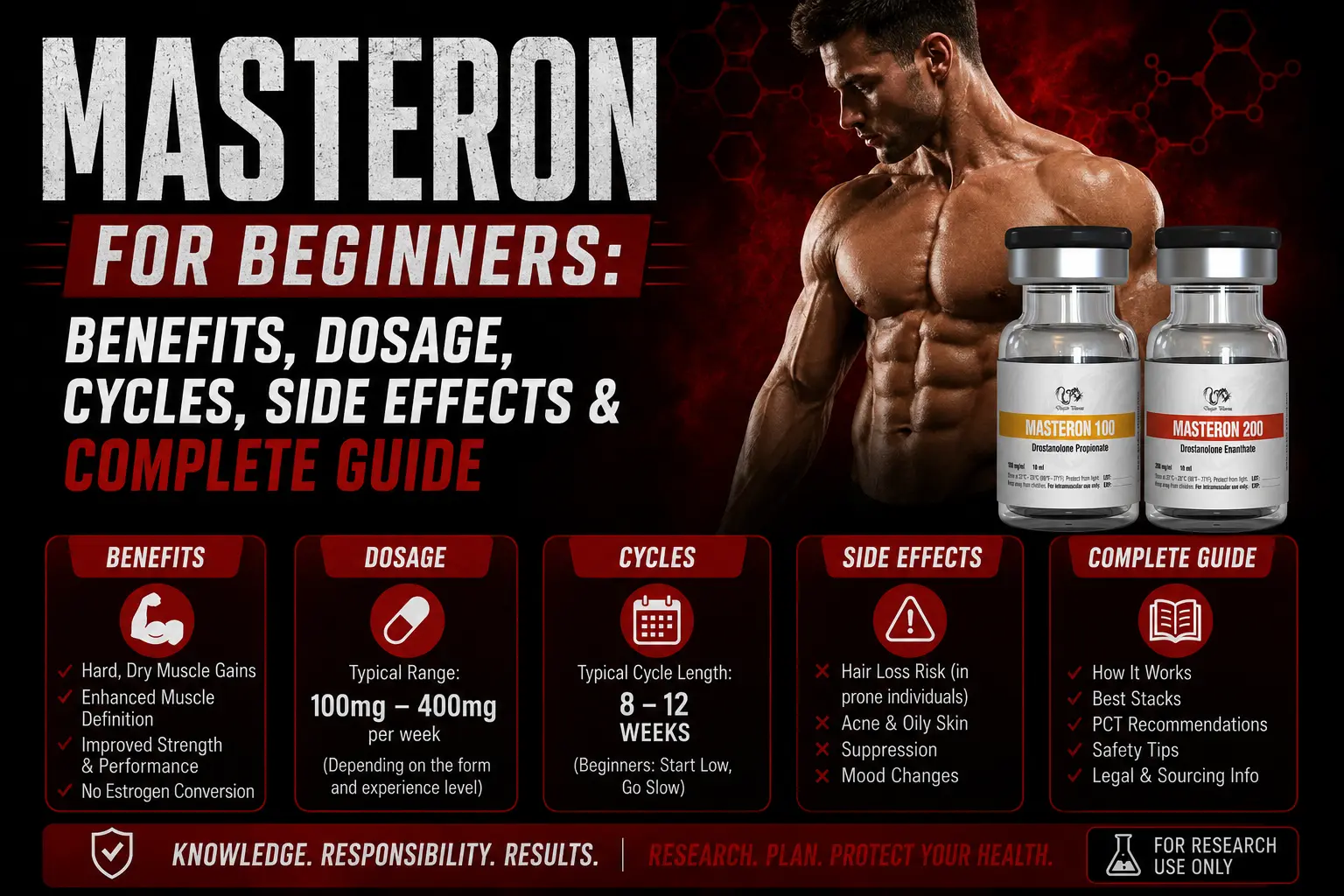 Masteron for Beginners: Benefits, Dosage, Cycles, Side Effects & Complete Guide