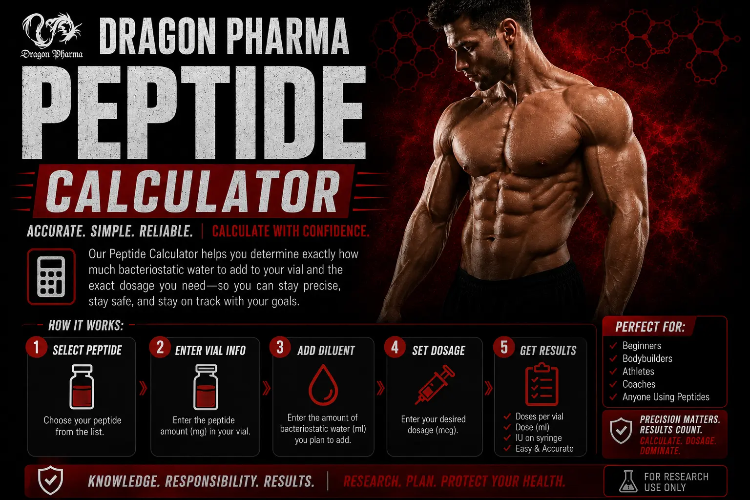 Peptide Calculator – Dosage, Reconstitution & Syringe Units