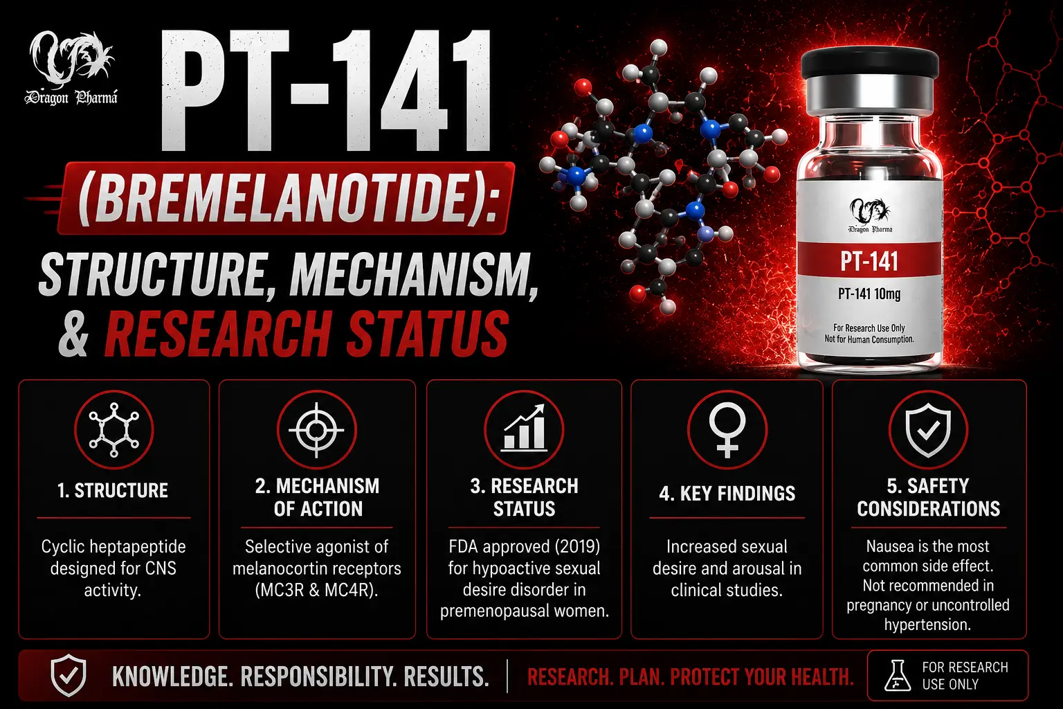 PT-141 Peptide (Bremelanotide): Structure, Mechanism, and Research Status