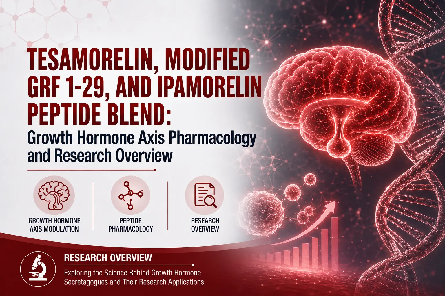 Tesamorelin, Modified GRF 1-29, and Ipamorelin Peptide Blend: Growth Hormone Axis Pharmacology and Research Overview